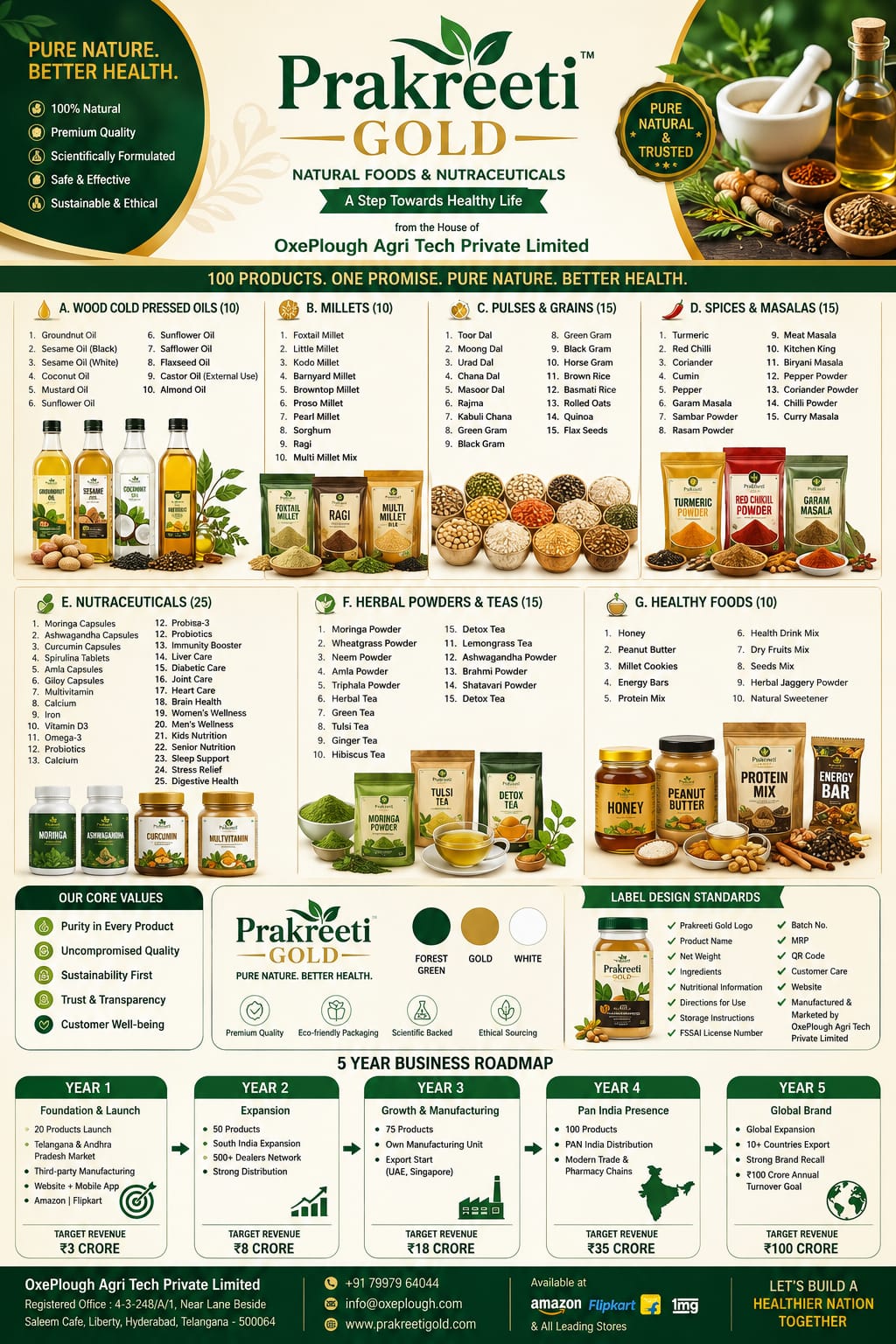 Prakreeti Gold — 100 products across 7 categories
